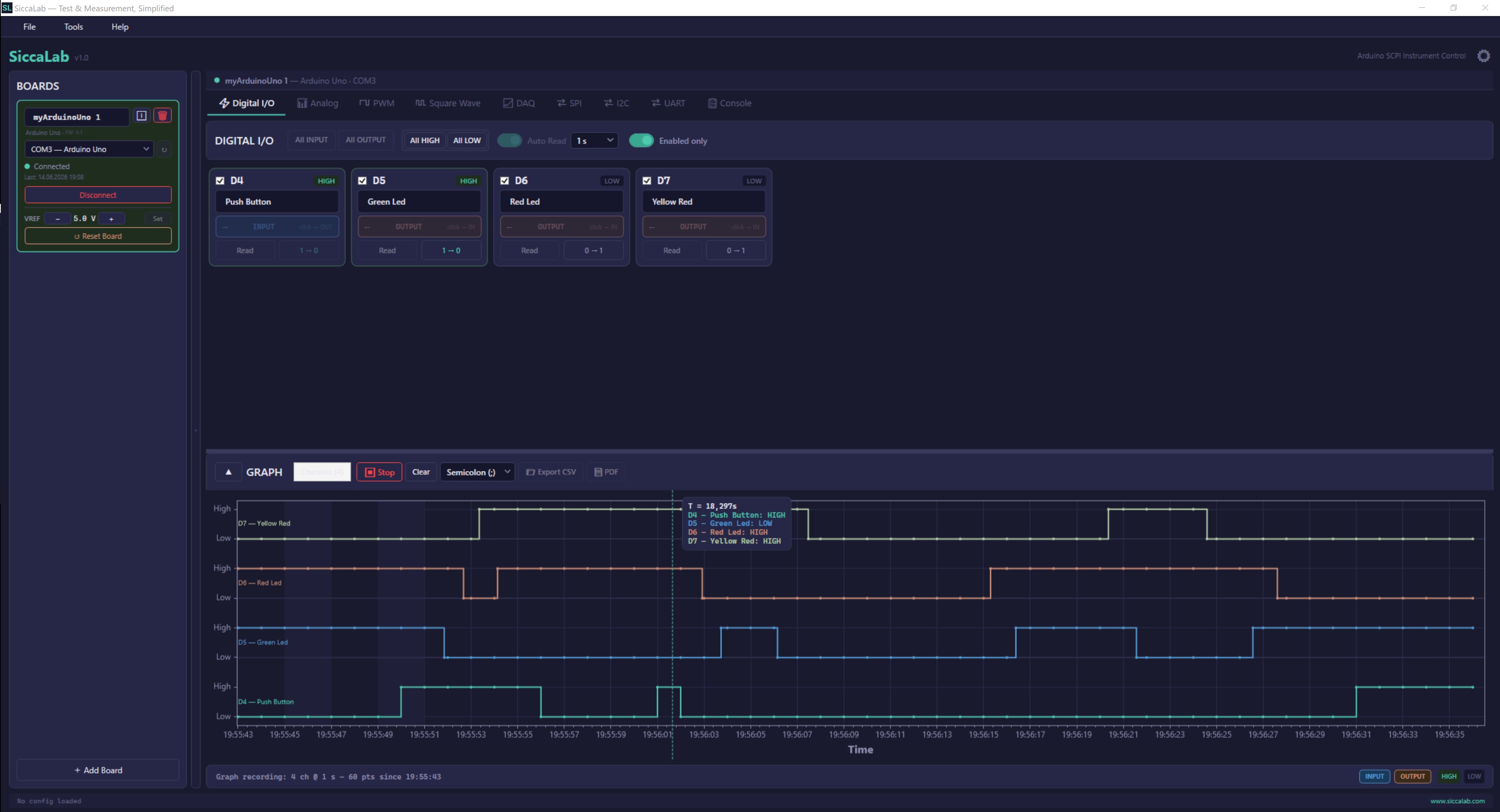 SiccaLab Digital I/O panel screenshot